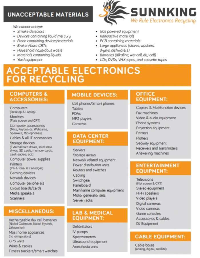 Erie County E-Waste Collection Event (Registration is Closed)